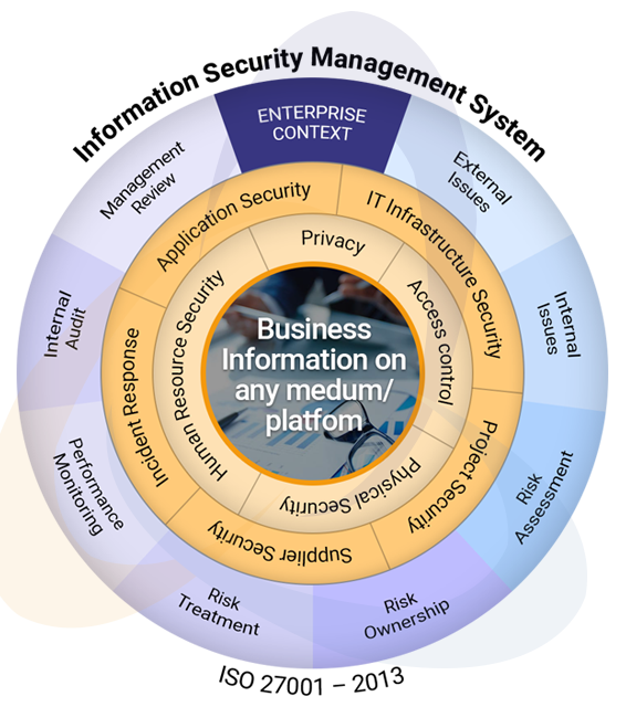 ISO 27001 Consulting Implementation Documentation support